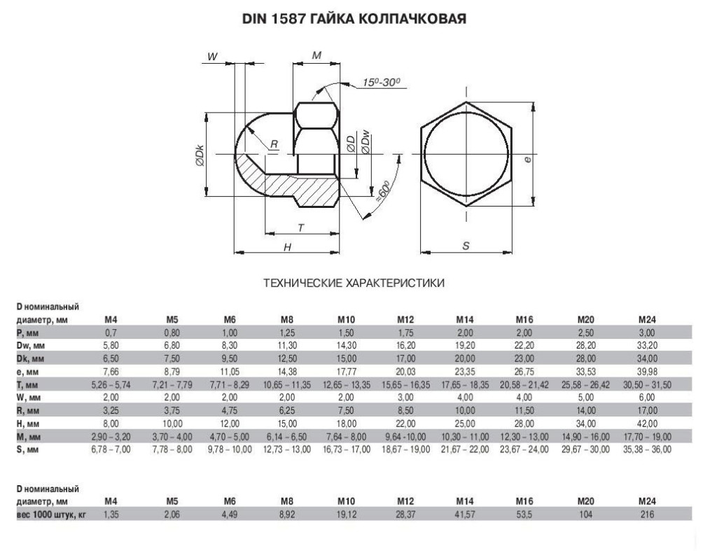 Гайка м6 размеры чертеж